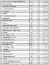 2006-07 Primetime Ratings (4) - click to enlarge