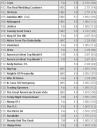 2006-07 Primetime Ratings (5) - click to enlarge