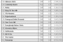 2006-07 Primetime Ratings (6) - click to enlarge