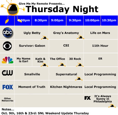 Fall TV Season - Thursday Night