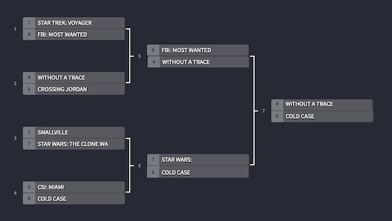 Couch Madness Final Round: 'Shattered'